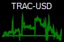 TRAC-USD